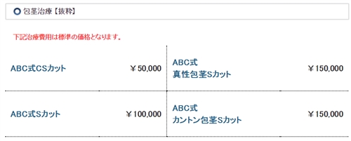 ABCクリニックの治療費用の総額